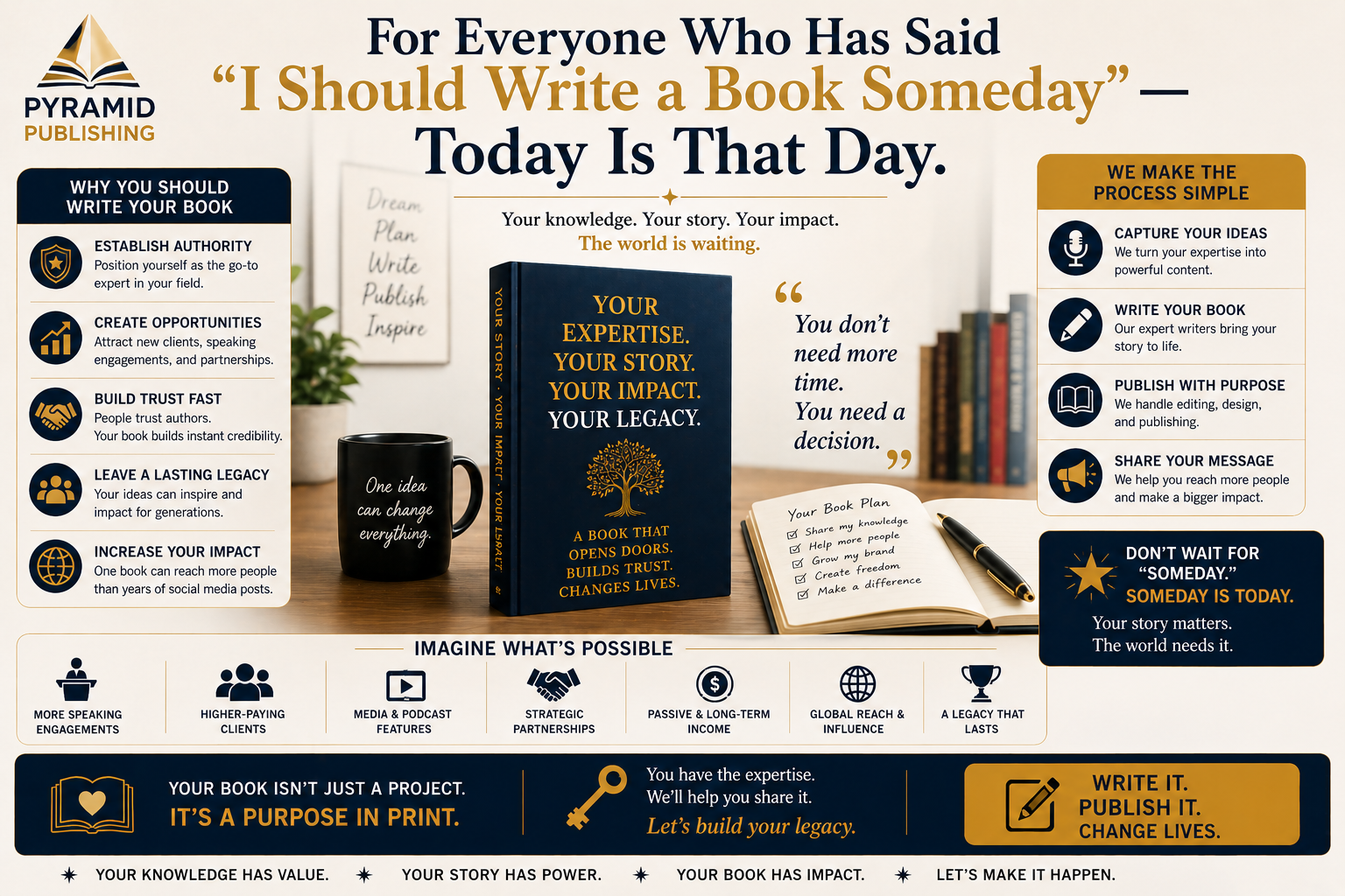 For Everyone Who Has Said “I Should Write a Book Someday”, Today Is That Day