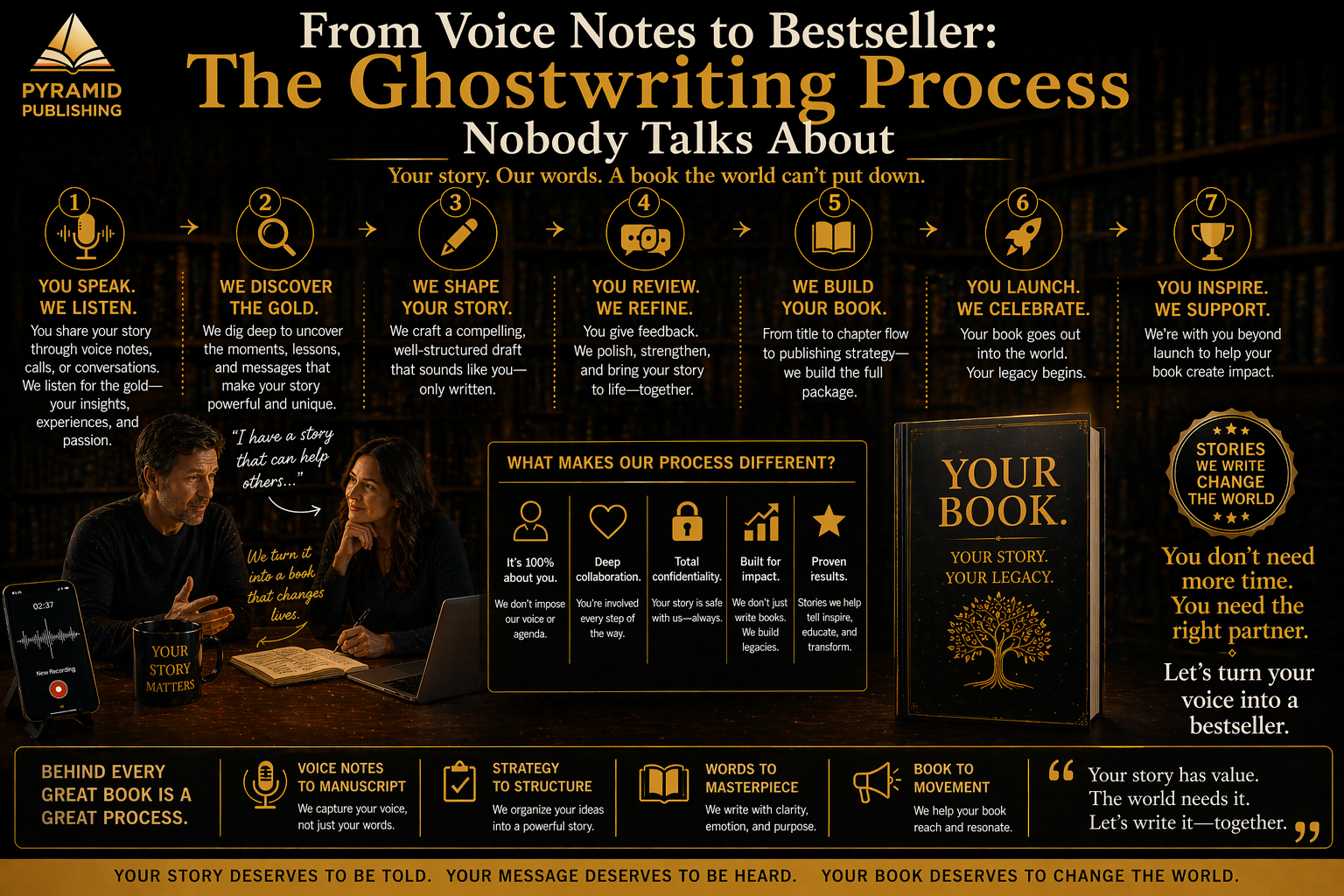 From Voice Notes to Bestseller The Ghostwriting Process Nobody Talks About