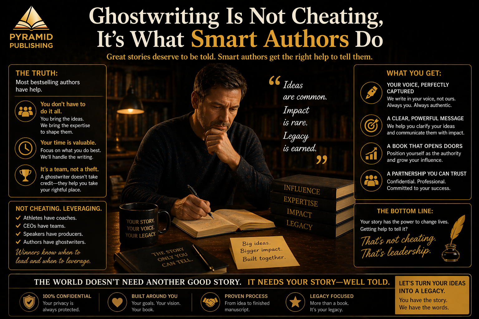 Ghostwriting Is Not Cheating, It's What Smart Authors Do
