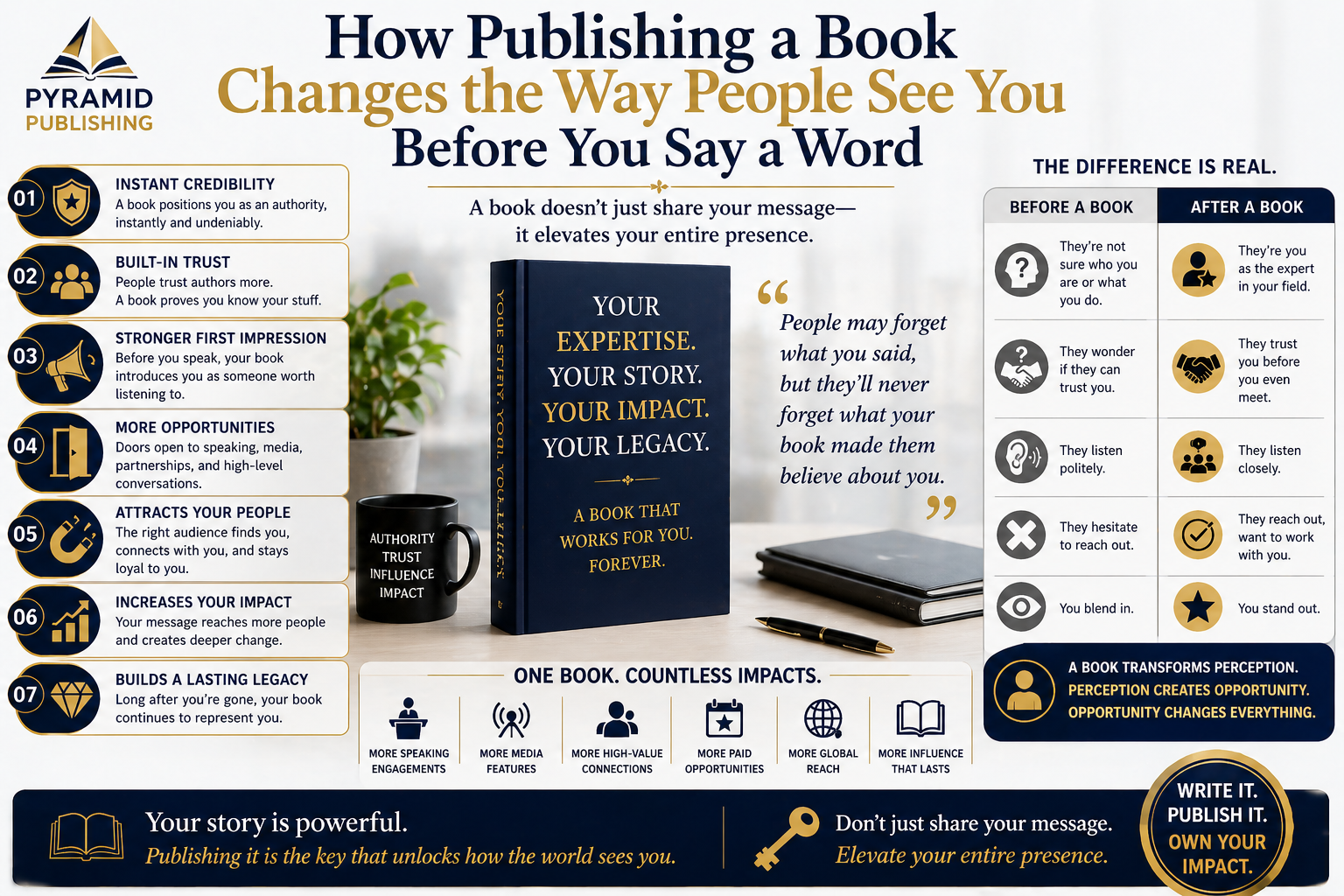 How Publishing a Book Changes the Way People See You Before You Say a Word
