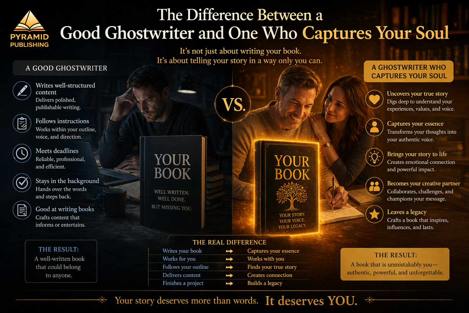 The Difference Between a Good Ghostwriter and One Who Captures Your Soul