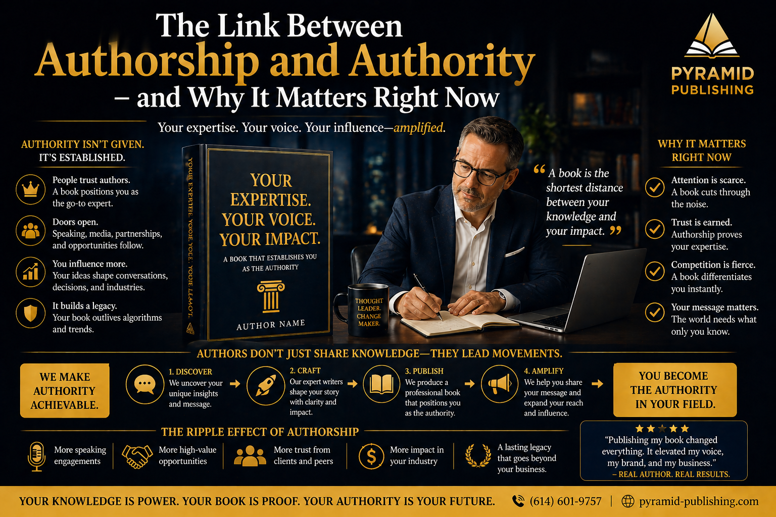The Link Between Authorship and Authority - and Why It Matters Right Now