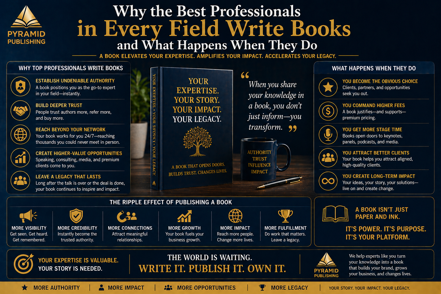 Why the Best Professionals in Every Field Write Books and What Happens When They Do
